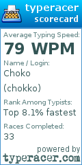 Scorecard for user chokko