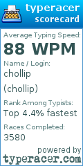 Scorecard for user chollip