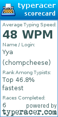 Scorecard for user chompcheese