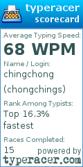 Scorecard for user chongchings