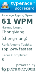 Scorecard for user chongmang