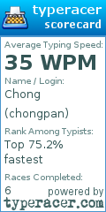 Scorecard for user chongpan