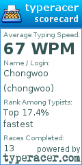 Scorecard for user chongwoo