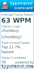 Scorecard for user chonkboy