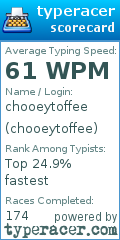 Scorecard for user chooeytoffee