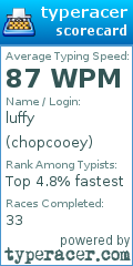 Scorecard for user chopcooey