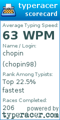 Scorecard for user chopin98