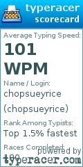 Scorecard for user chopsueyrice