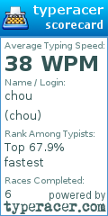 Scorecard for user chou