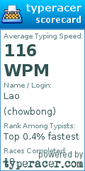 Scorecard for user chowbong