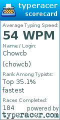 Scorecard for user chowcb