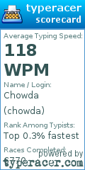 Scorecard for user chowda