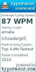 Scorecard for user chowdergirl