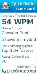 Scorecard for user chowderismydad