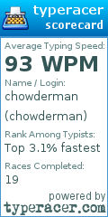 Scorecard for user chowderman