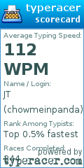Scorecard for user chowmeinpanda