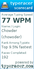 Scorecard for user chowoder