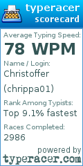 Scorecard for user chrippa01