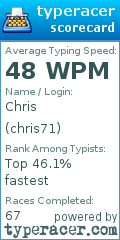 Scorecard for user chris71