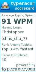Scorecard for user chris_chu_7