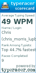 Scorecard for user chris_morris_lupb