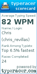 Scorecard for user chris_revillas