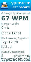 Scorecard for user chris_tang