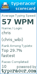 Scorecard for user chris_wibi
