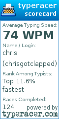 Scorecard for user chrisgotclapped