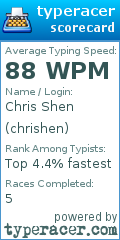 Scorecard for user chrishen