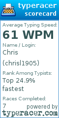 Scorecard for user chrisl1905