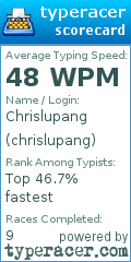 Scorecard for user chrislupang