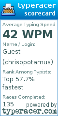 Scorecard for user chrisopotamus