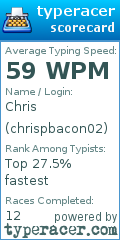 Scorecard for user chrispbacon02