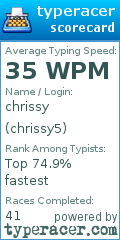 Scorecard for user chrissy5
