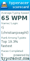 Scorecard for user christianjosephl