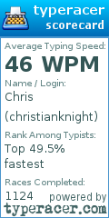 Scorecard for user christianknight