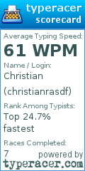 Scorecard for user christianrasdf