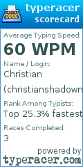Scorecard for user christianshadown
