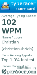 Scorecard for user christianuhrich