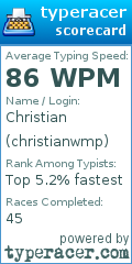 Scorecard for user christianwmp