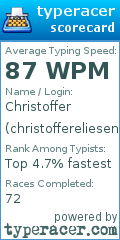 Scorecard for user christoffereliesen