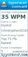 Scorecard for user christopher2016