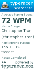 Scorecard for user christopher_tran