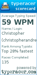 Scorecard for user christopherandrew_2320