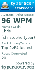 Scorecard for user christophertyper