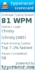 Scorecard for user christy1985