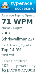 Scorecard for user chriswellman22