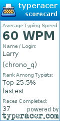 Scorecard for user chrono_q