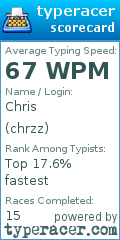 Scorecard for user chrzz